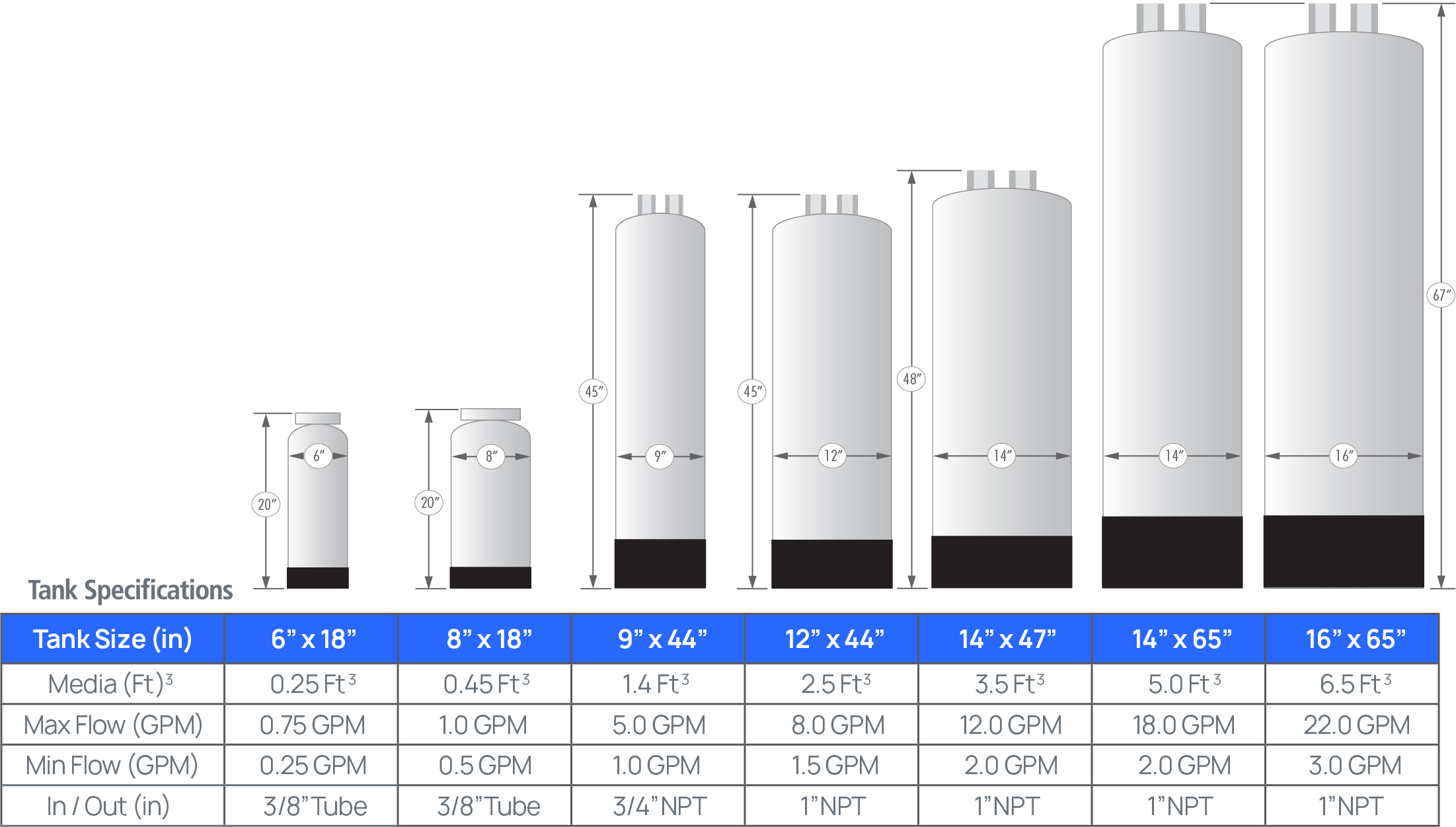 DI tank specifications